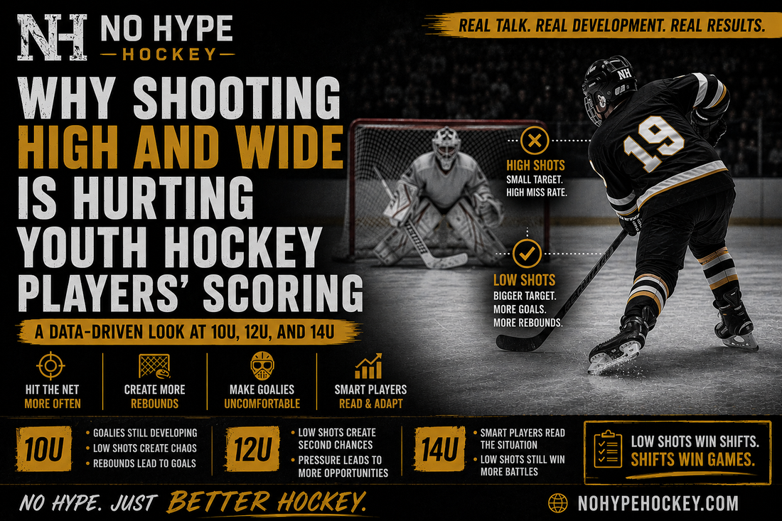 Why Youth Hockey Players Need to Stop Shooting High and Wide